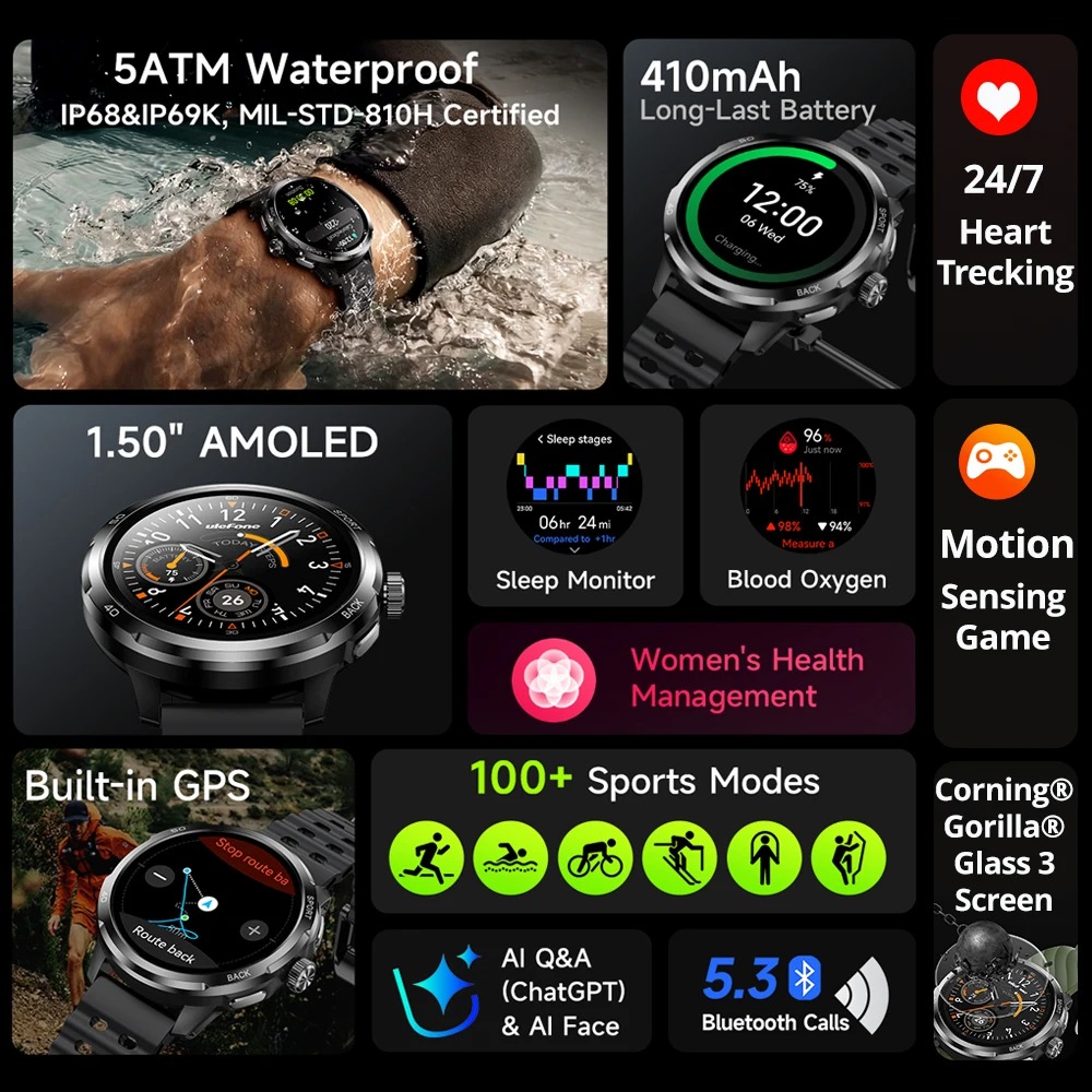 Ulefone Armor Watch Pro 1.5インチ - Smartwatch Watches For Women With Gps のレビューと価格